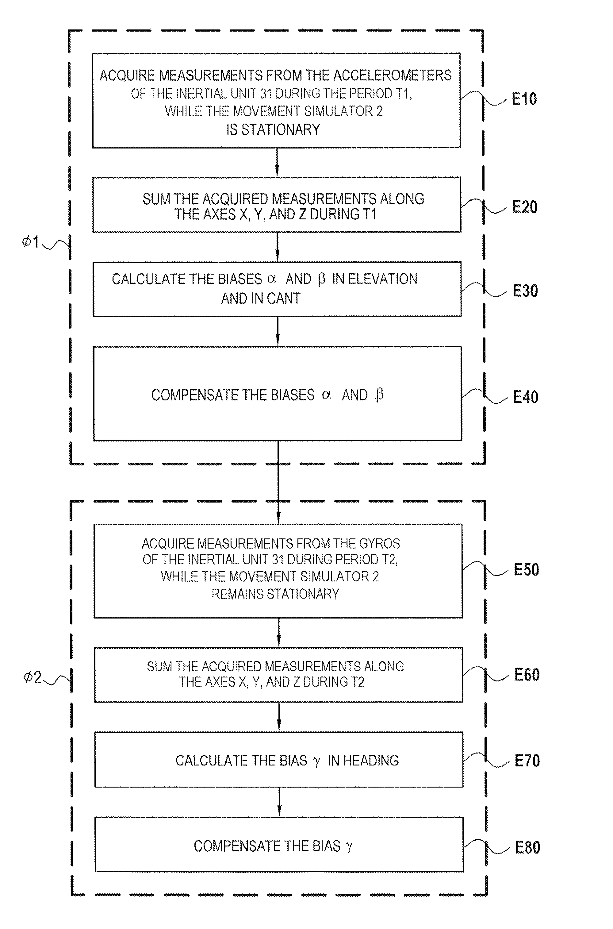 Method and a system for harmonizing a frame of reference of an angular positioner relative to a terrestrial frame of reference