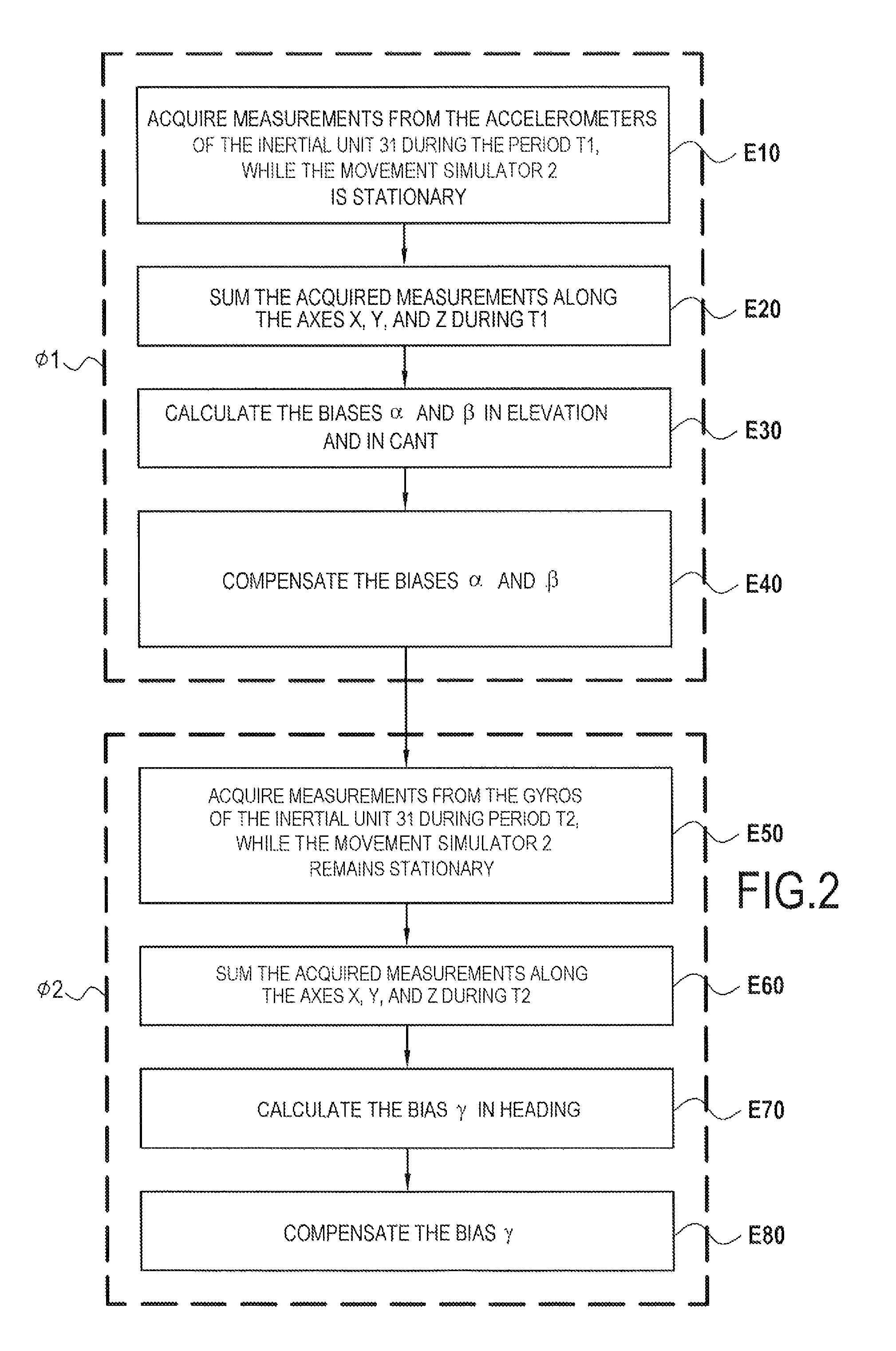 Method and a system for harmonizing a frame of reference of an angular positioner relative to a terrestrial frame of reference