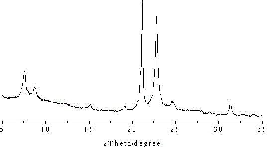 Toluene and methanol alkylation catalyst and preparation method and application thereof