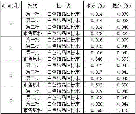 Angiectasis medicine fasudil hydrochloride composition