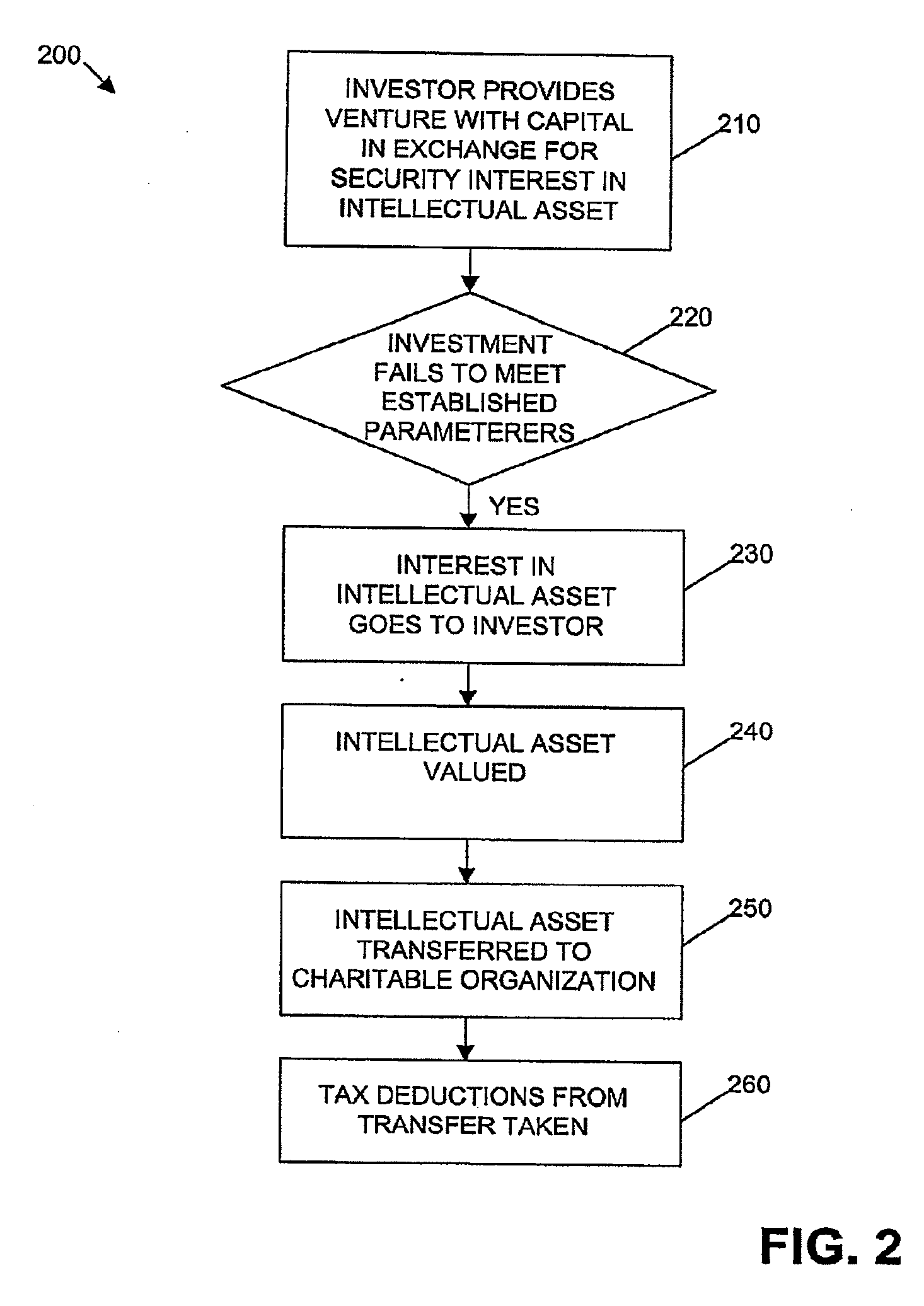 System for and method of risk minimization and enhanced returns in an intellectual capital based venture investment