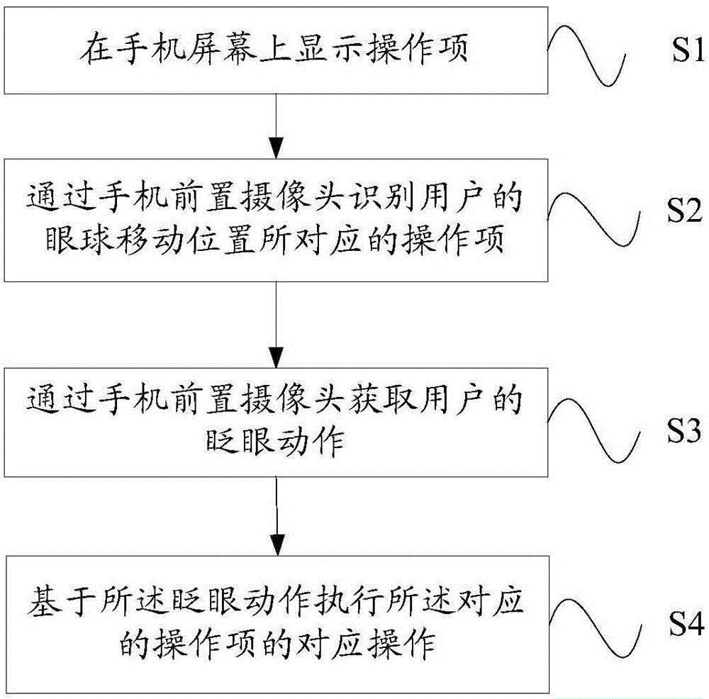 Virtual reality interaction method and system
