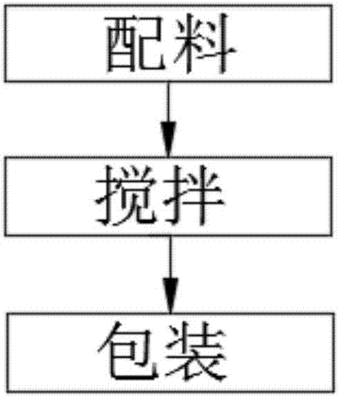 Combustion-supporting energy-saving environment-protecting agent for fuel and preparation method of agent