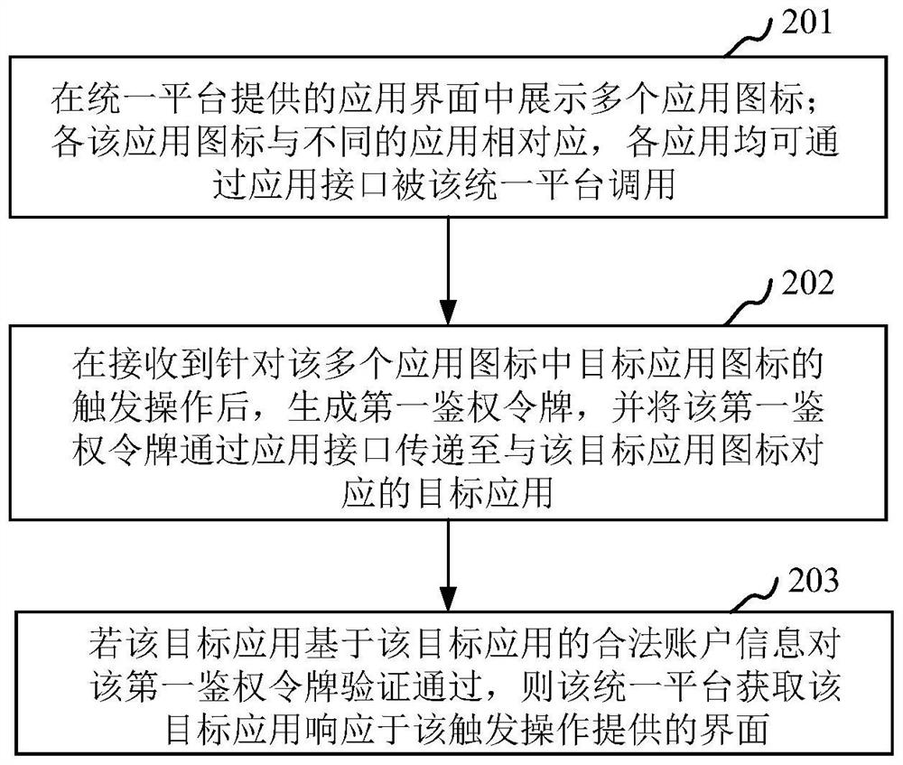 Application use method and device, equipment, storage medium and program product