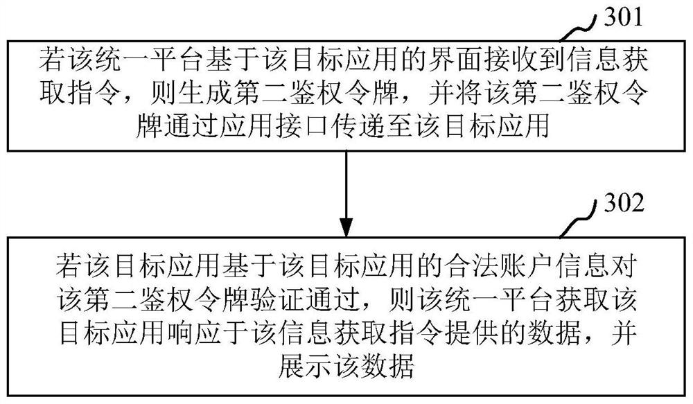 Application use method and device, equipment, storage medium and program product