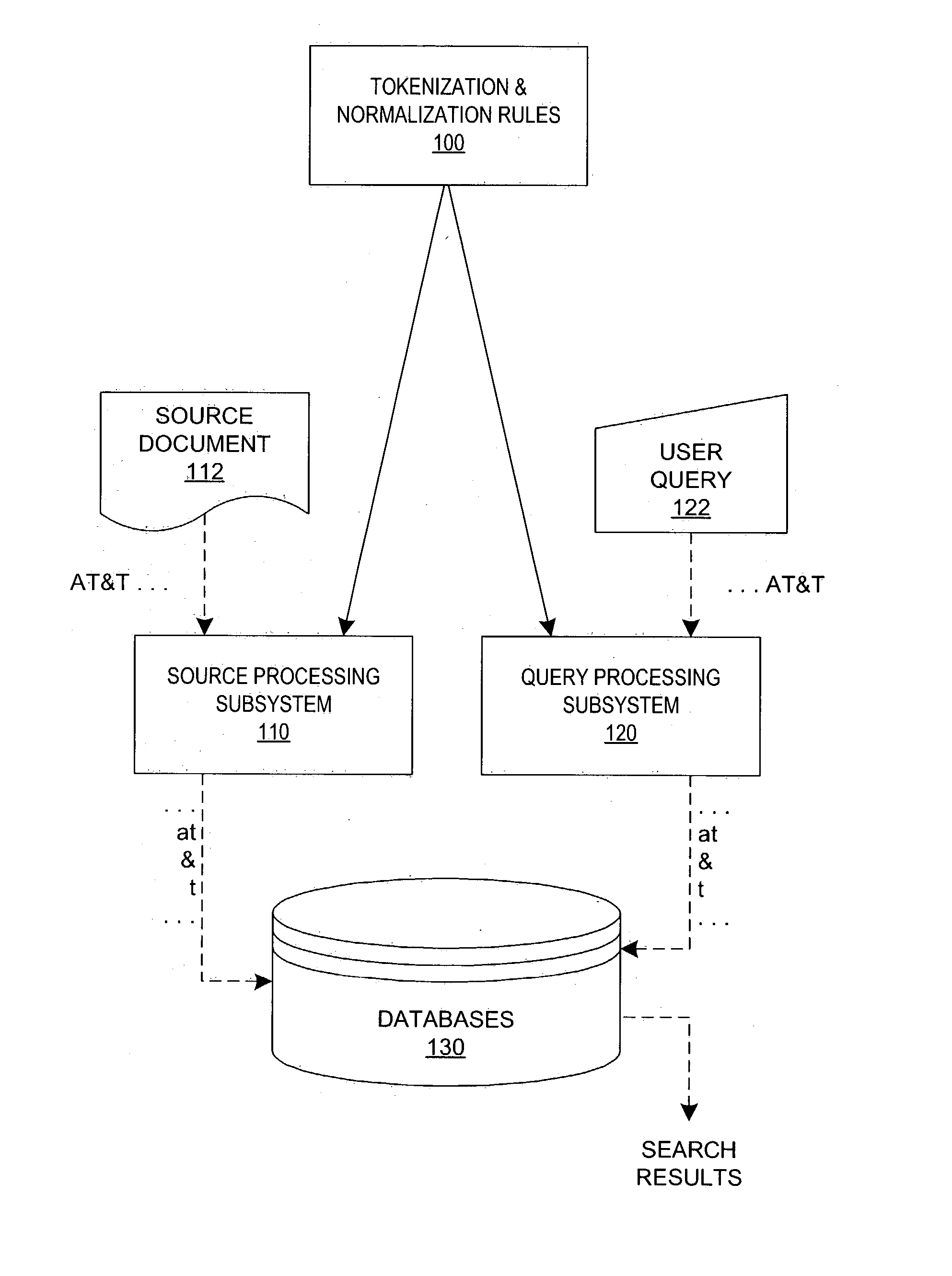 Apparatus and method for generating data useful in indexing and searching