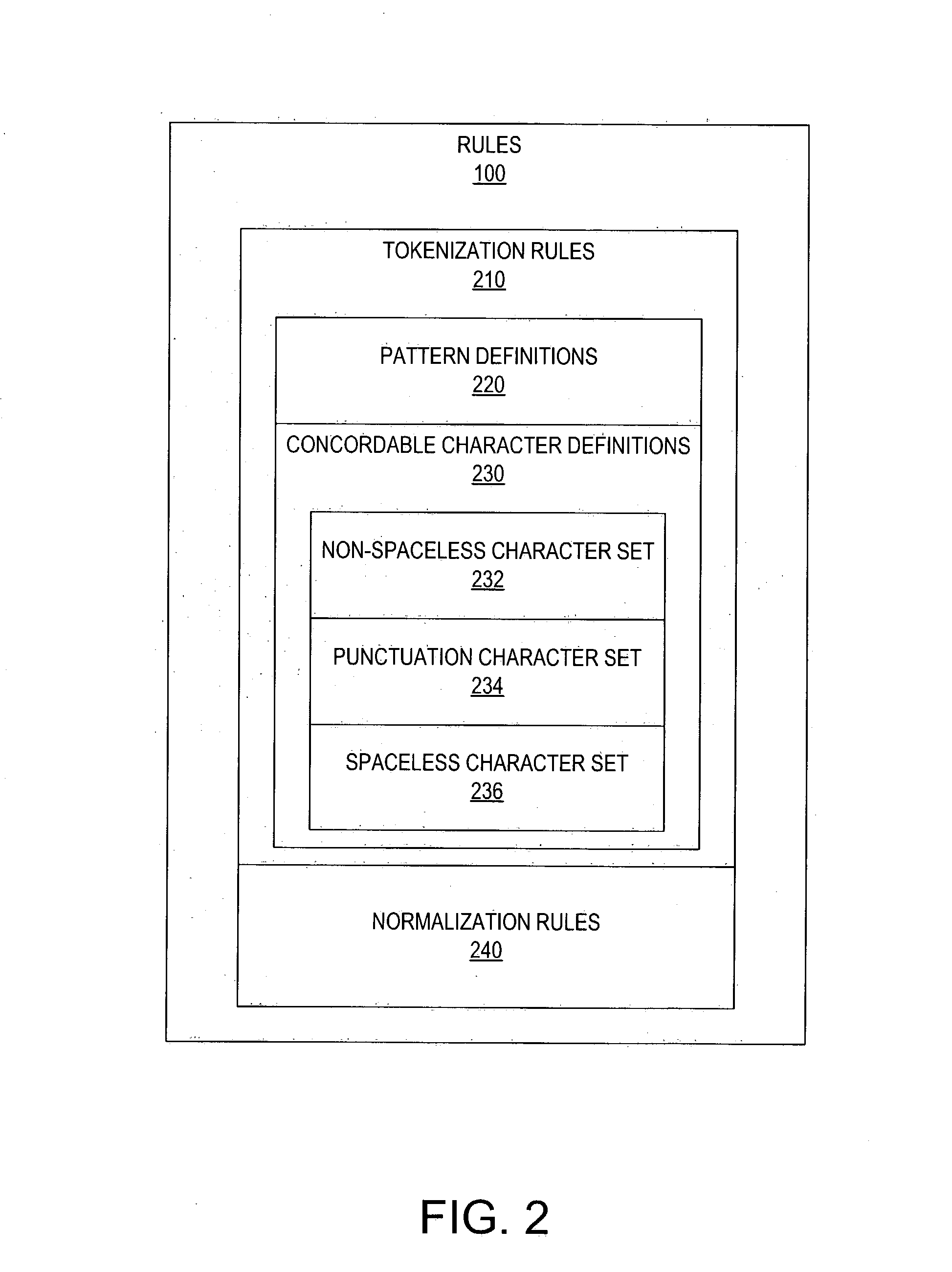 Apparatus and method for generating data useful in indexing and searching