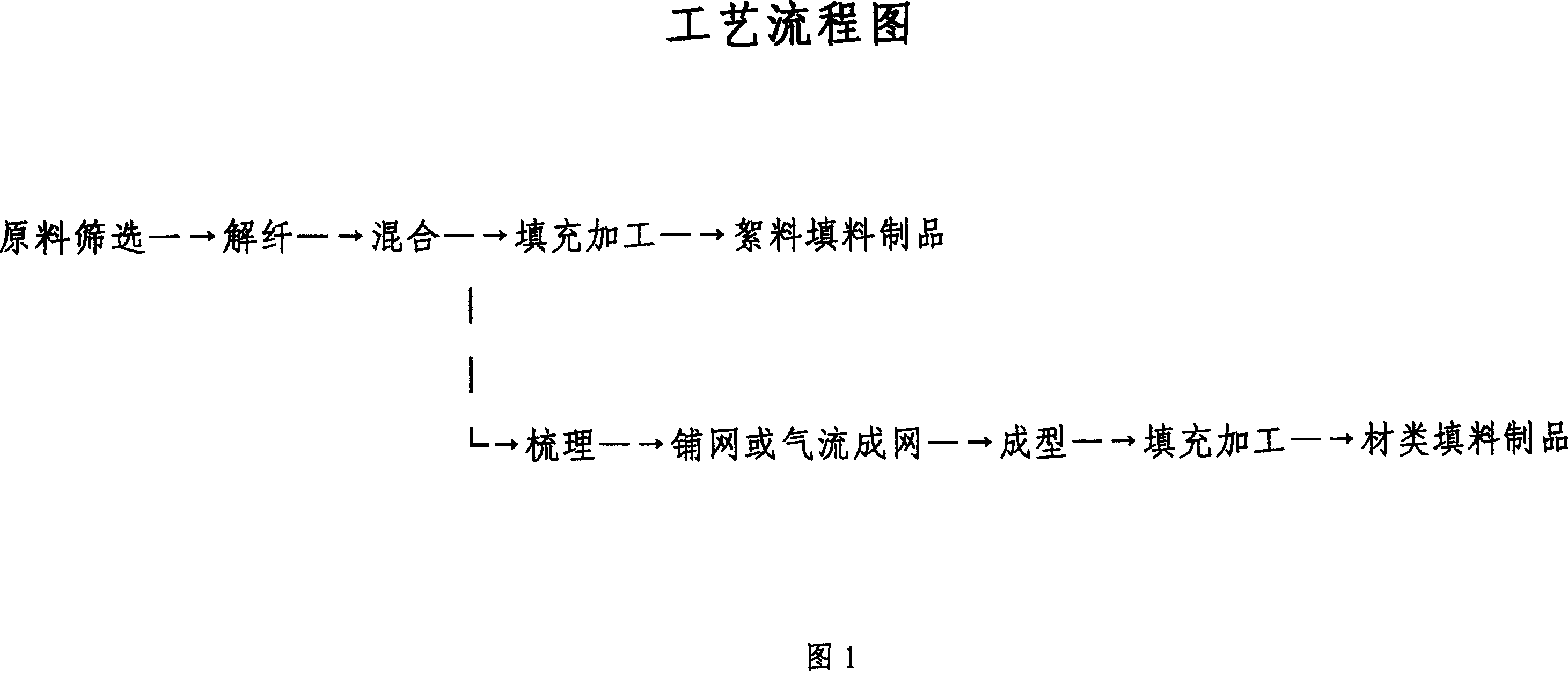 Collagen fiber stuffing product and processing method thereof