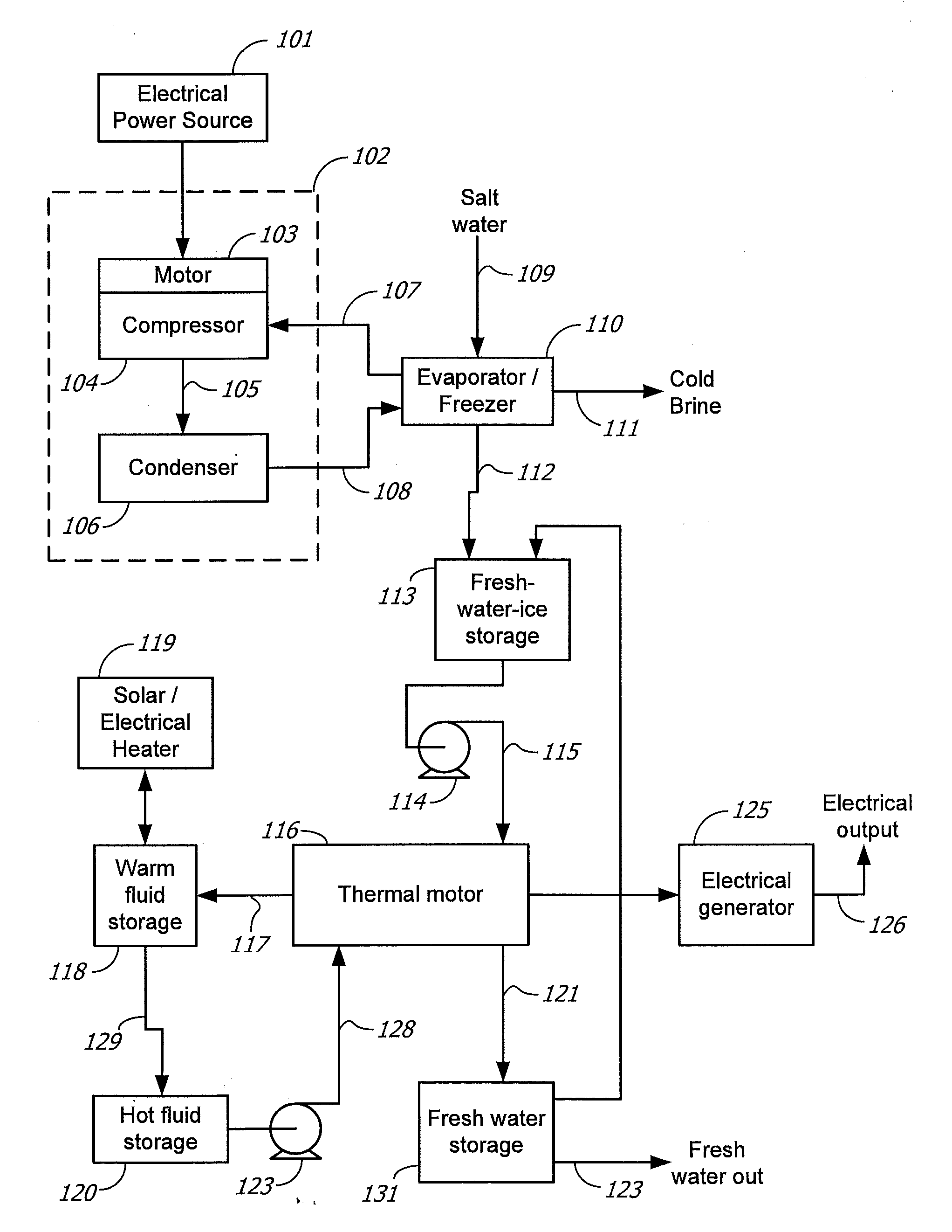 Systems and Methods for Providing Multi-Purpose Renewable Energy Storage and Release