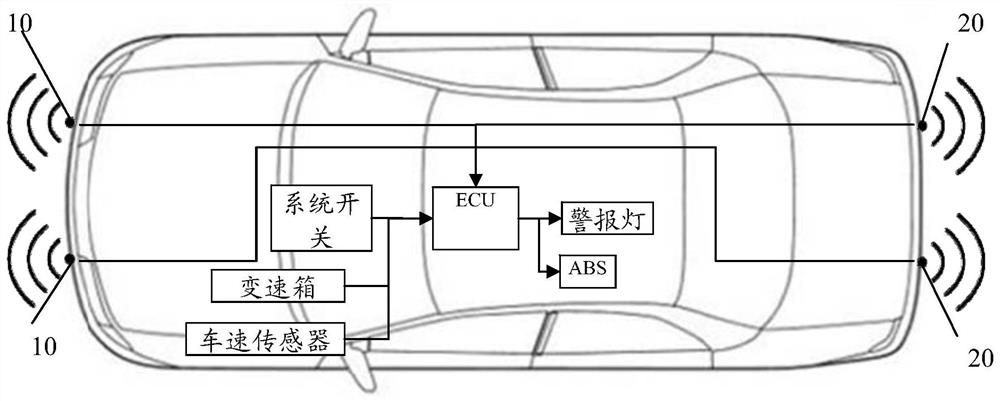 Automobile safety protection method and device