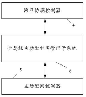 Distribution network intermittent energy consumption system and method based on active mechanism