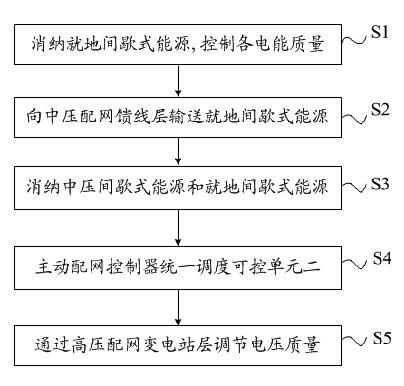 Distribution network intermittent energy consumption system and method based on active mechanism