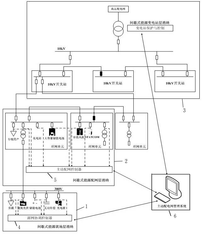 Distribution network intermittent energy consumption system and method based on active mechanism