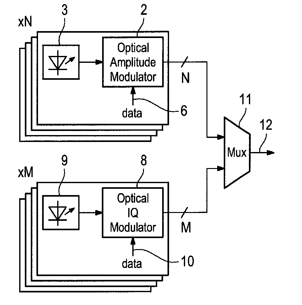 Method and apparatus for increasing a transmission performance of a hybrid wavelength division multiplexing system