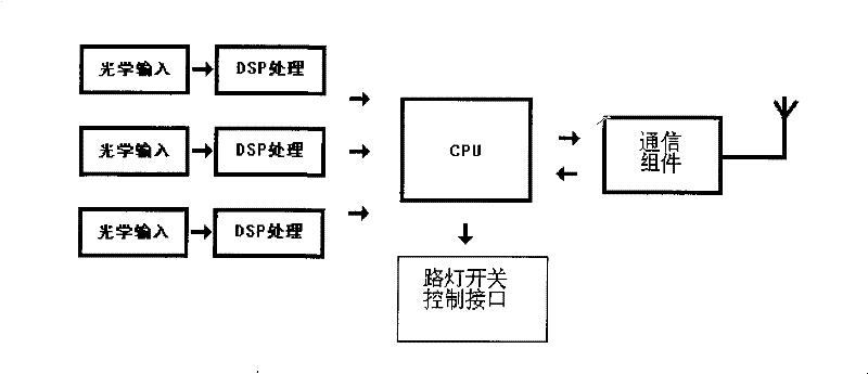 Intelligent control device for LED street lamp and intelligent control method