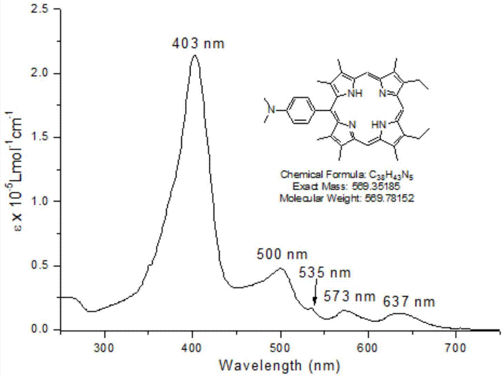 Meso site arylamino monosubstituted porphyrin derivative and preparation method thereof