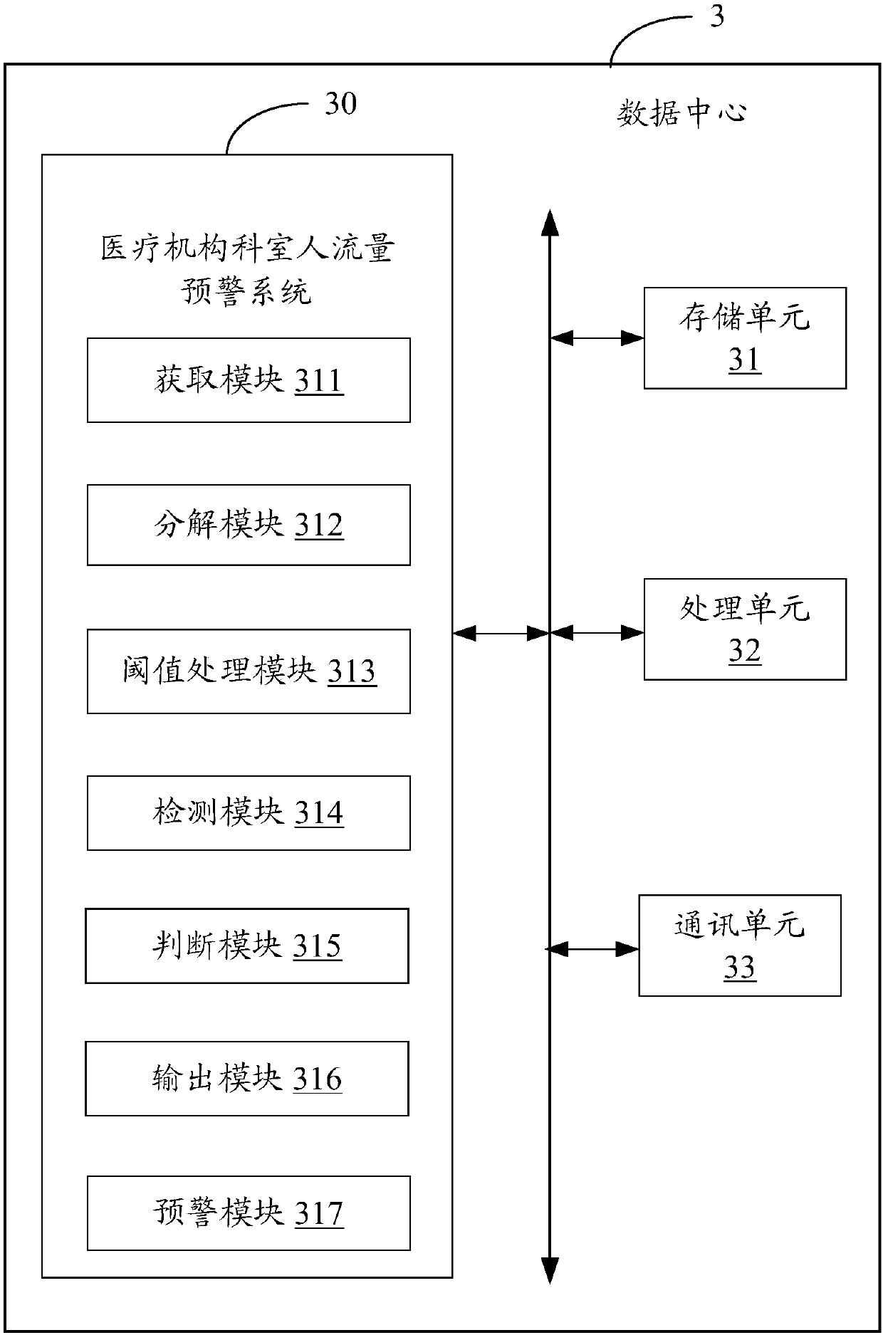 Early warning system and method for quantity of people flows in departments of medical institutions