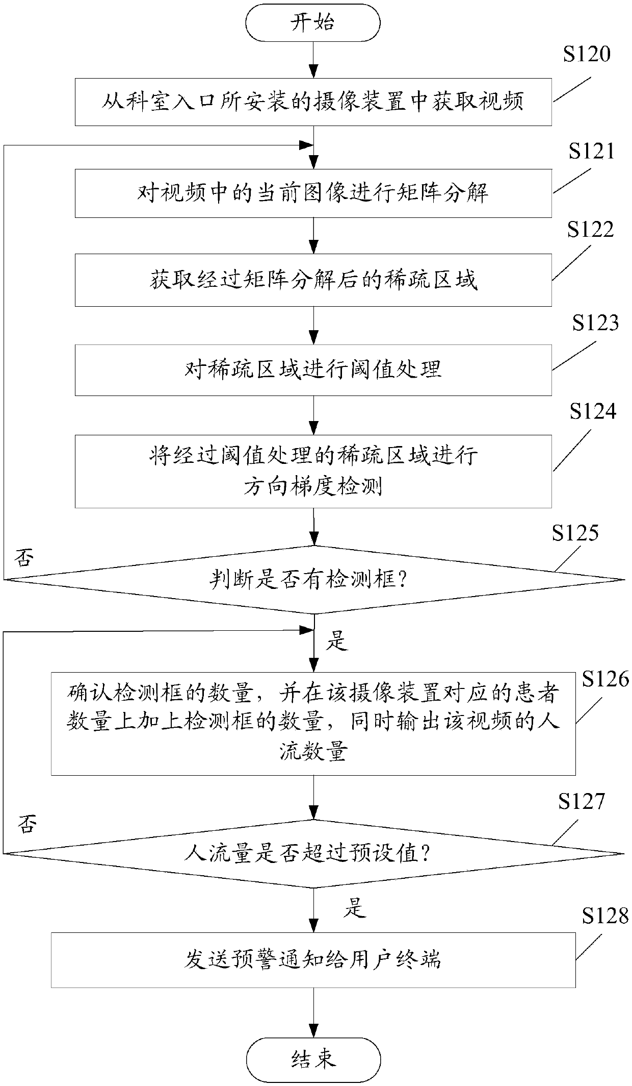 Early warning system and method for quantity of people flows in departments of medical institutions