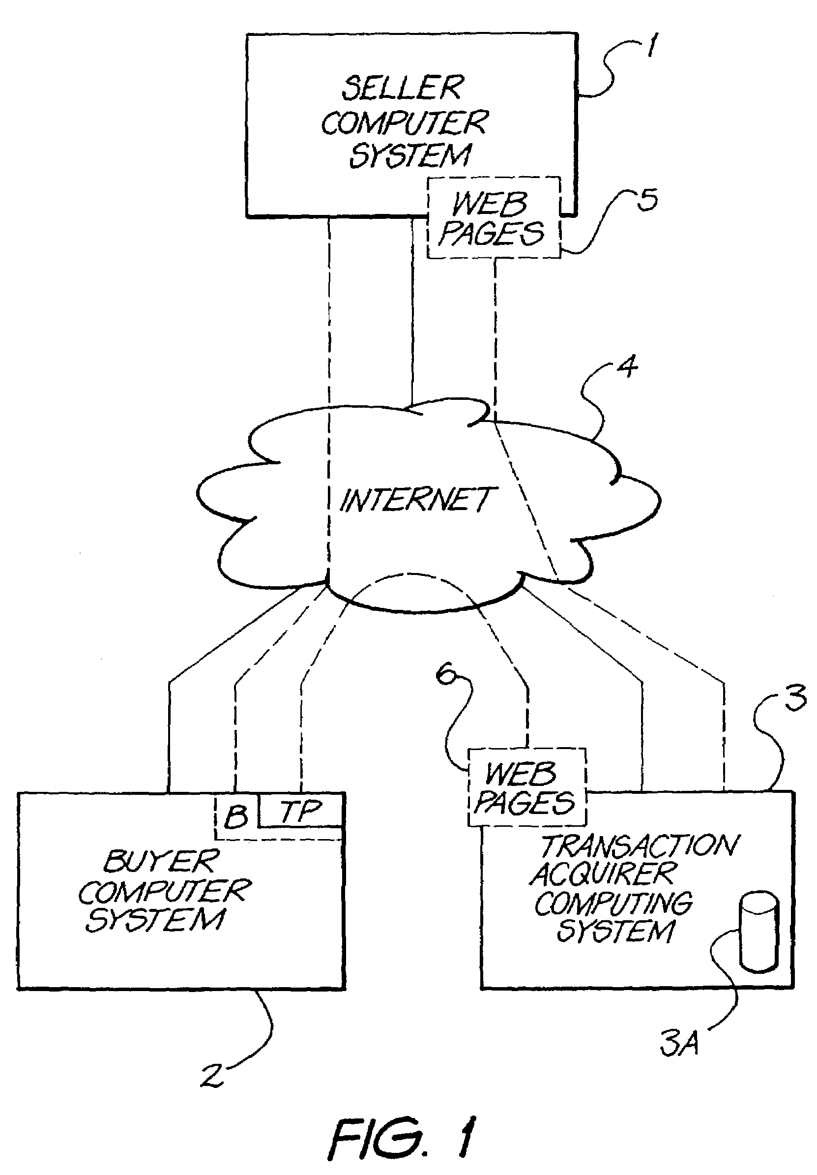 System for handling network transactions