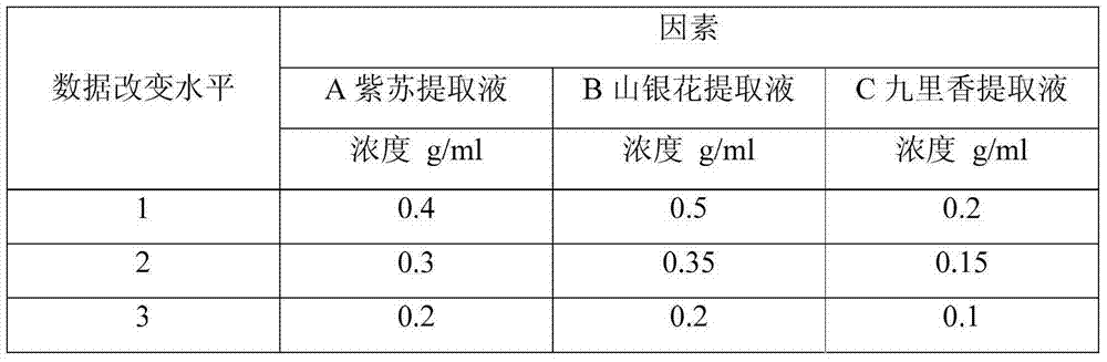 Plant bacteriostatic composition and application thereof in liquid detergent