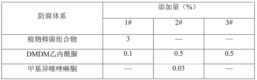 Plant bacteriostatic composition and application thereof in liquid detergent
