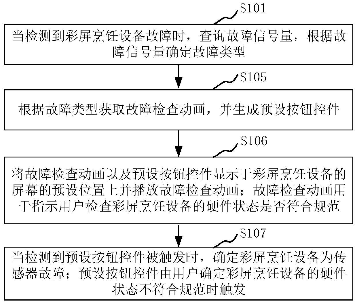 Fault determination method and device for color screen cooking equipment and color screen cooking equipment