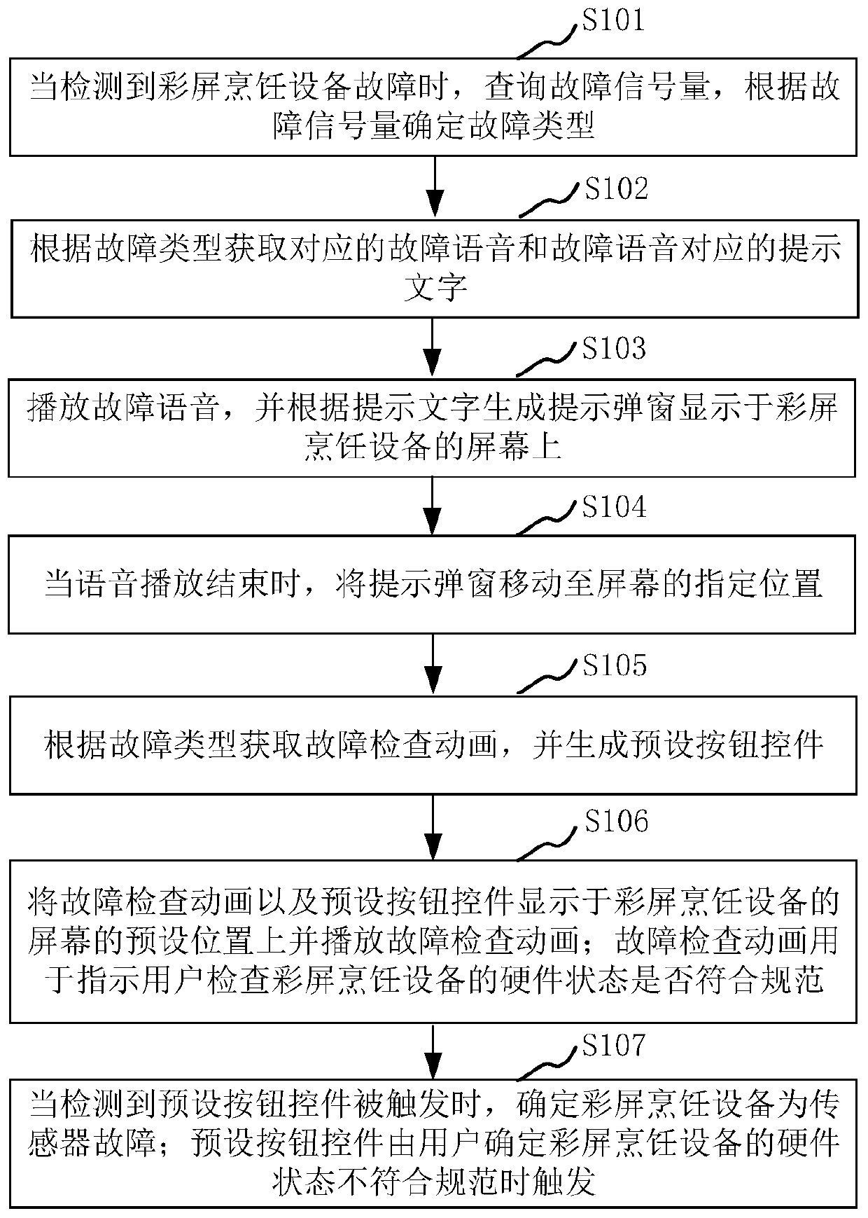 Fault determination method and device for color screen cooking equipment and color screen cooking equipment