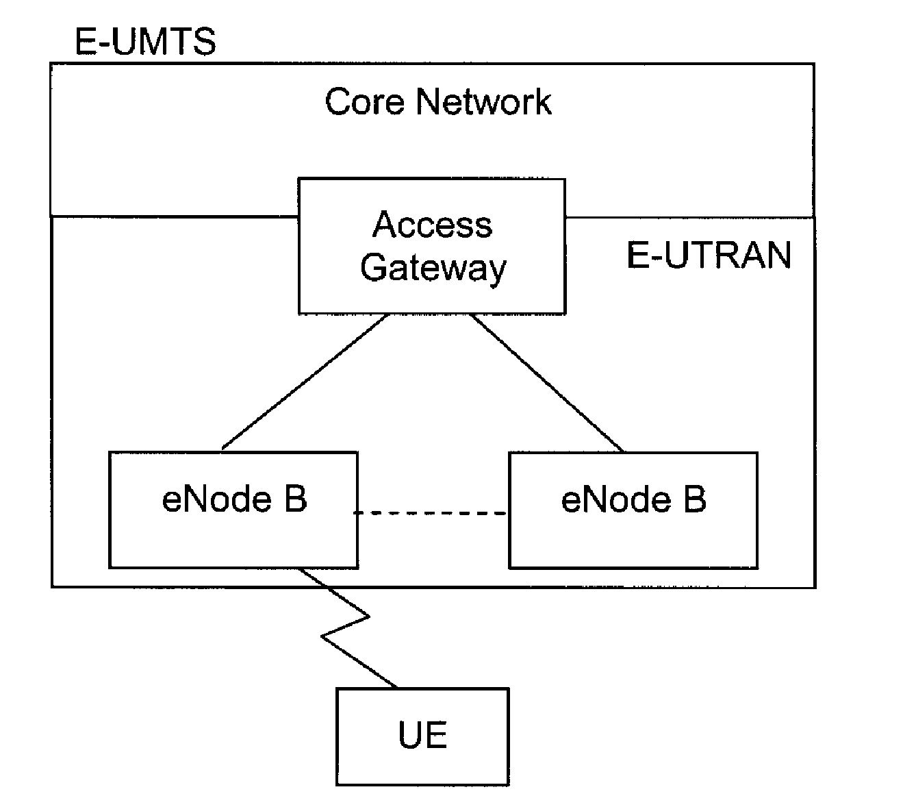Method of Detecting and Handling and Endless RLC Restransmission