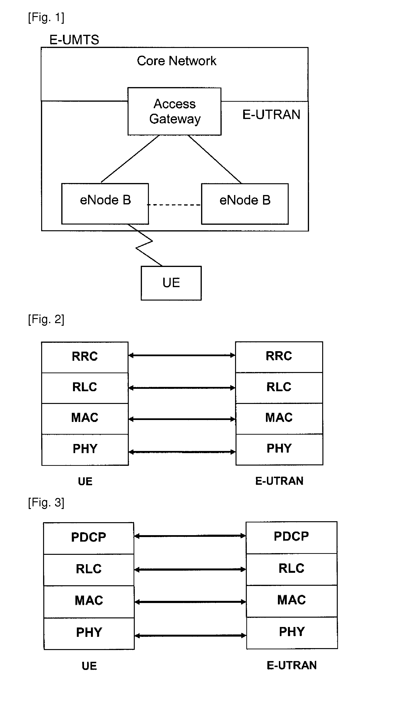 Method of Detecting and Handling and Endless RLC Restransmission