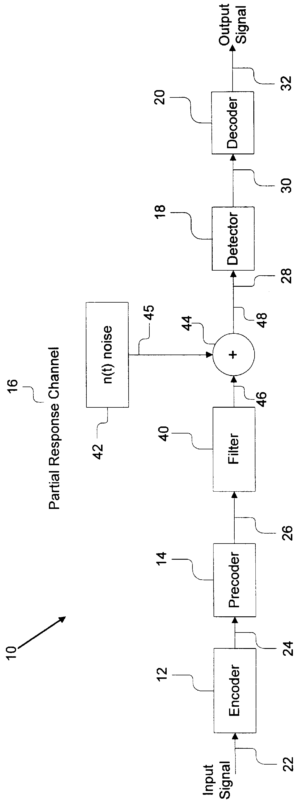 System and method for generating many ones codes with hamming distance after precoding