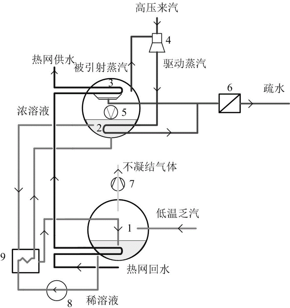 Steam type spraying-dead steam direct absorption type compound heat pump system