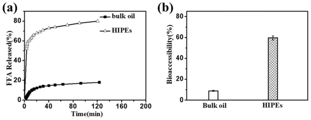 Green preparation method of food-grade multifunctional lignin/silicon dioxide nanoparticle emulsifier