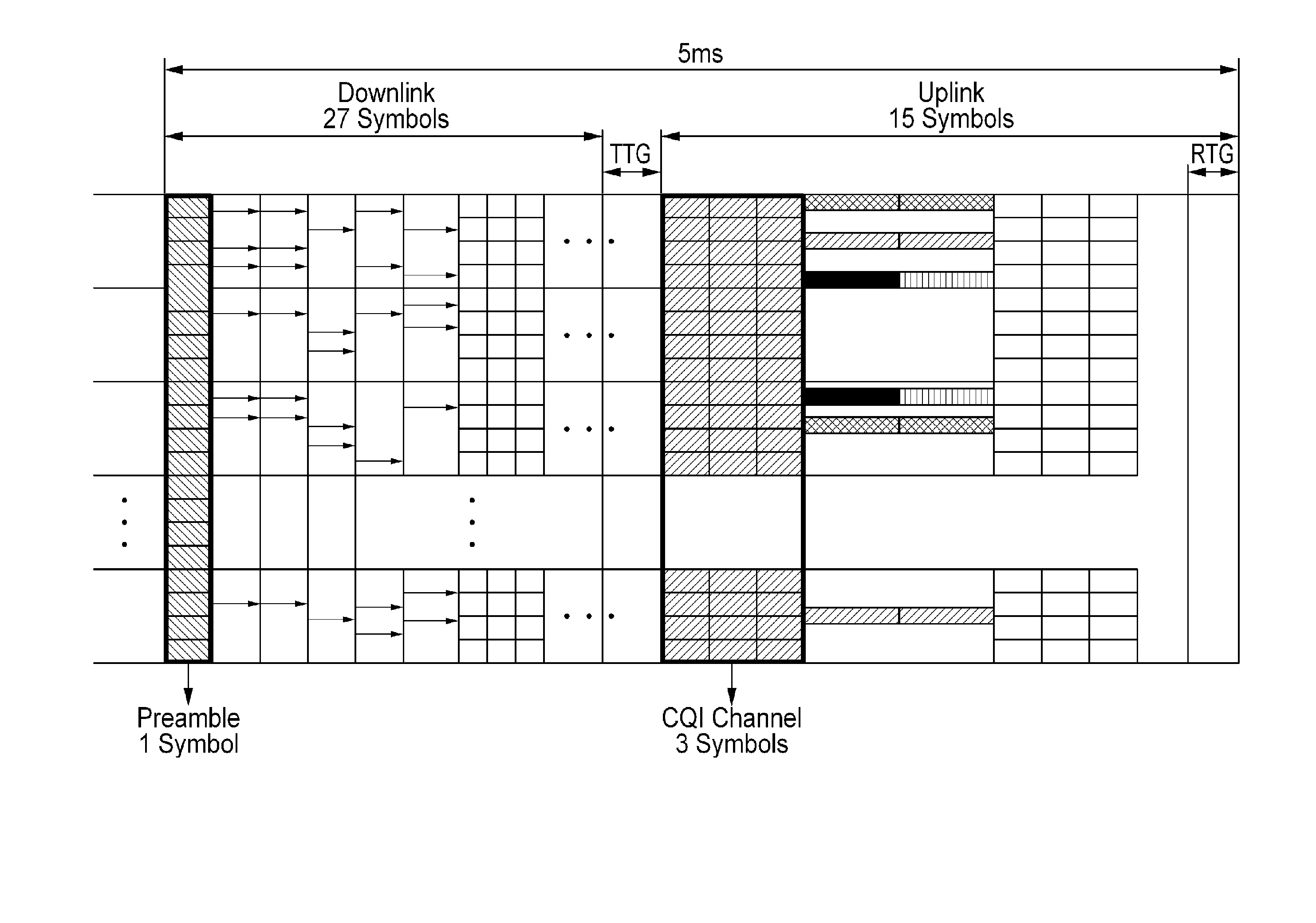 Method for dynamic resource allocation of uplink and downlink in ofdma/TDD cellular system