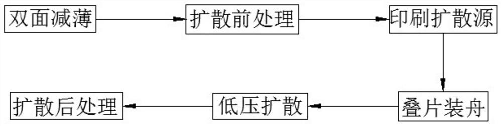 A Silicon Wafer Primary Negative Pressure Diffusion Process