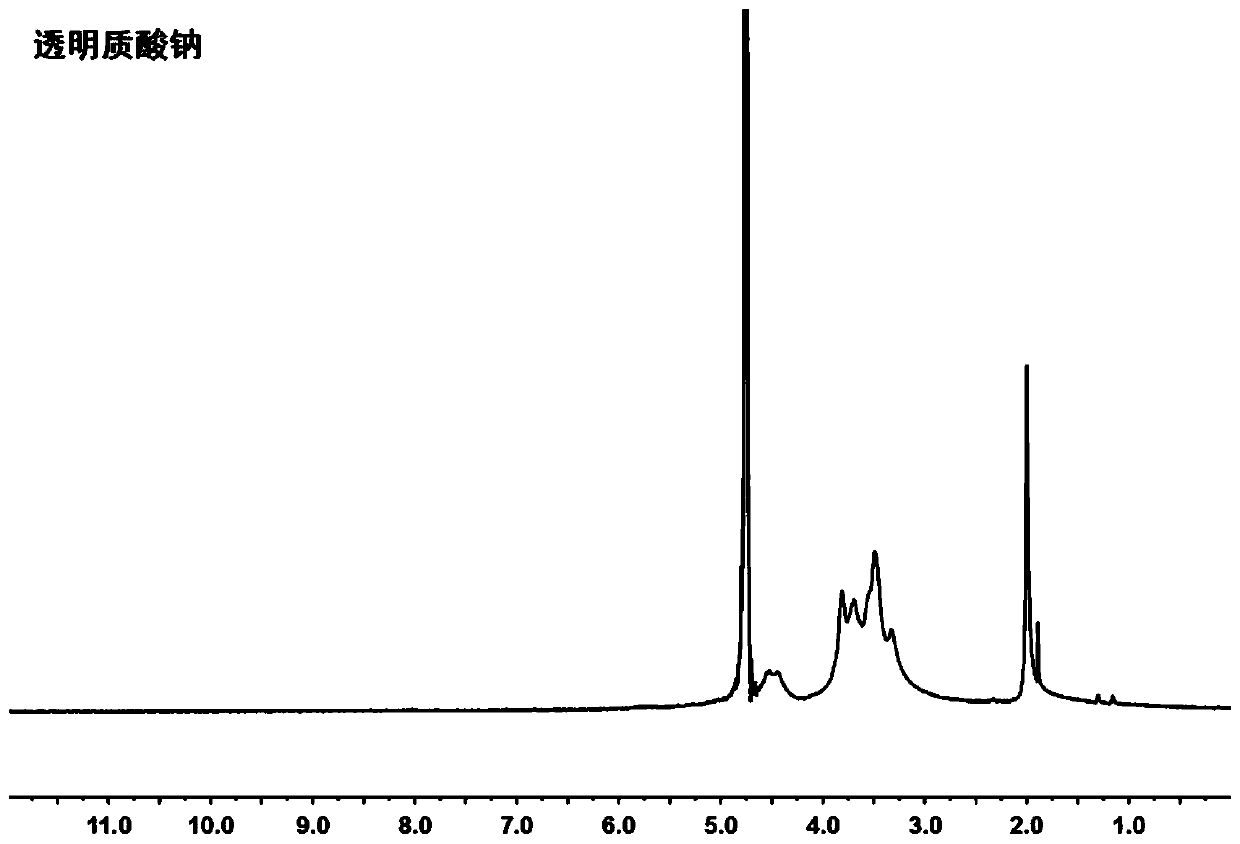 Glucosamine hyaluronate and application thereof