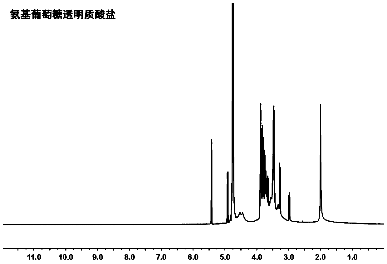 Glucosamine hyaluronate and application thereof