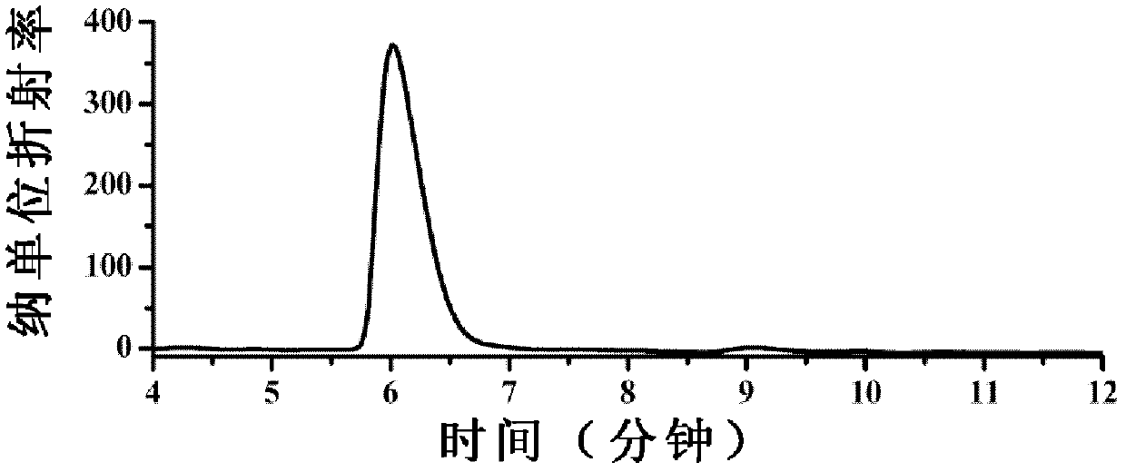 Method for producing R-alpha-hydroxybutyrate by using 1, 2-butanediol as substrate