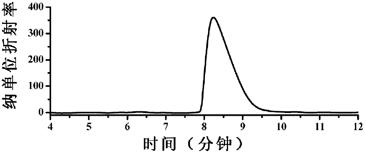 Method for producing R-alpha-hydroxybutyrate by using 1, 2-butanediol as substrate