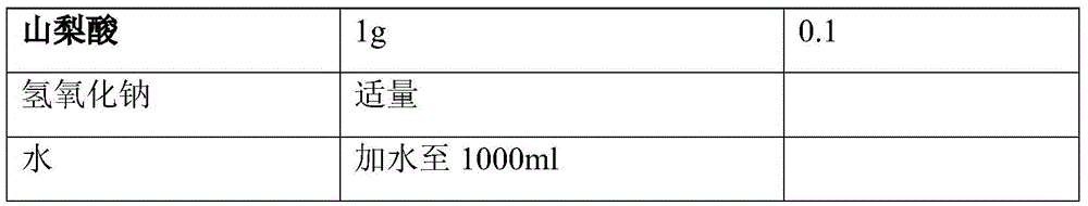 Difluprednate ophthalmic emulsion and preparation method thereof
