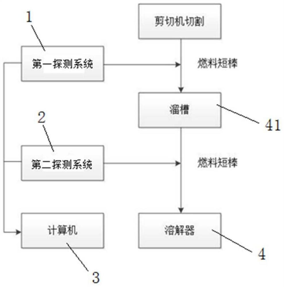 Passive monitoring method and system for blockage of feed hopper of spent fuel dissolver