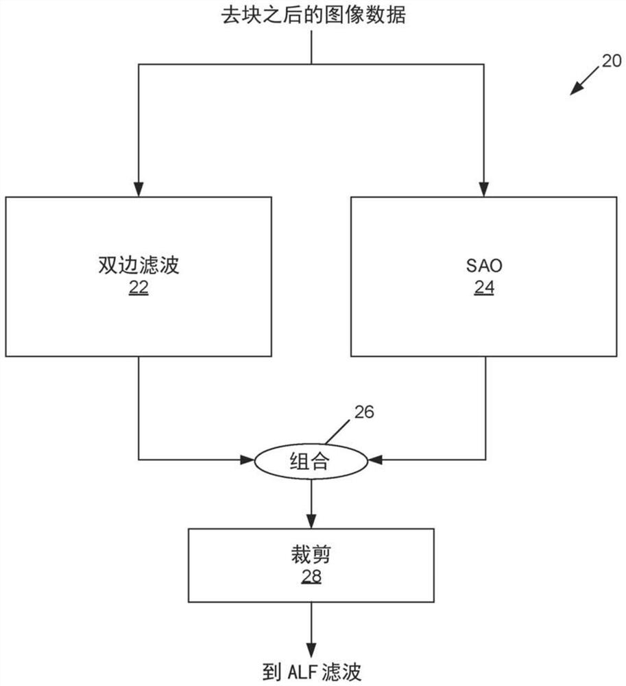 Combined loop filtering for image processing