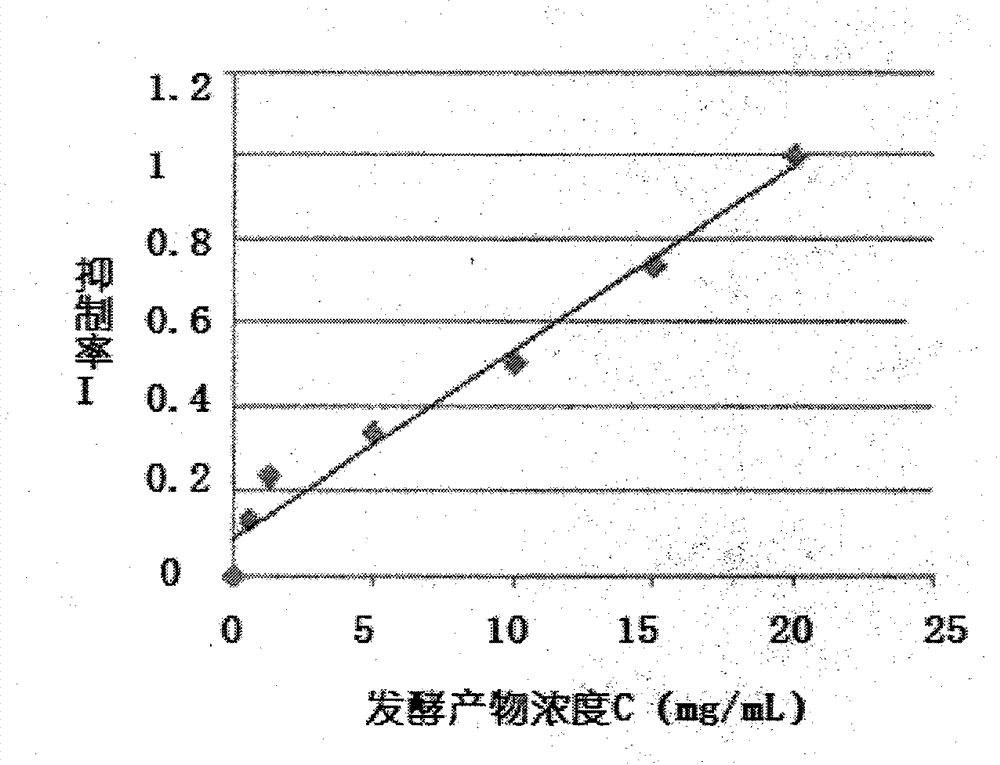 Bacillus subtilis and antibacterial protein thereof