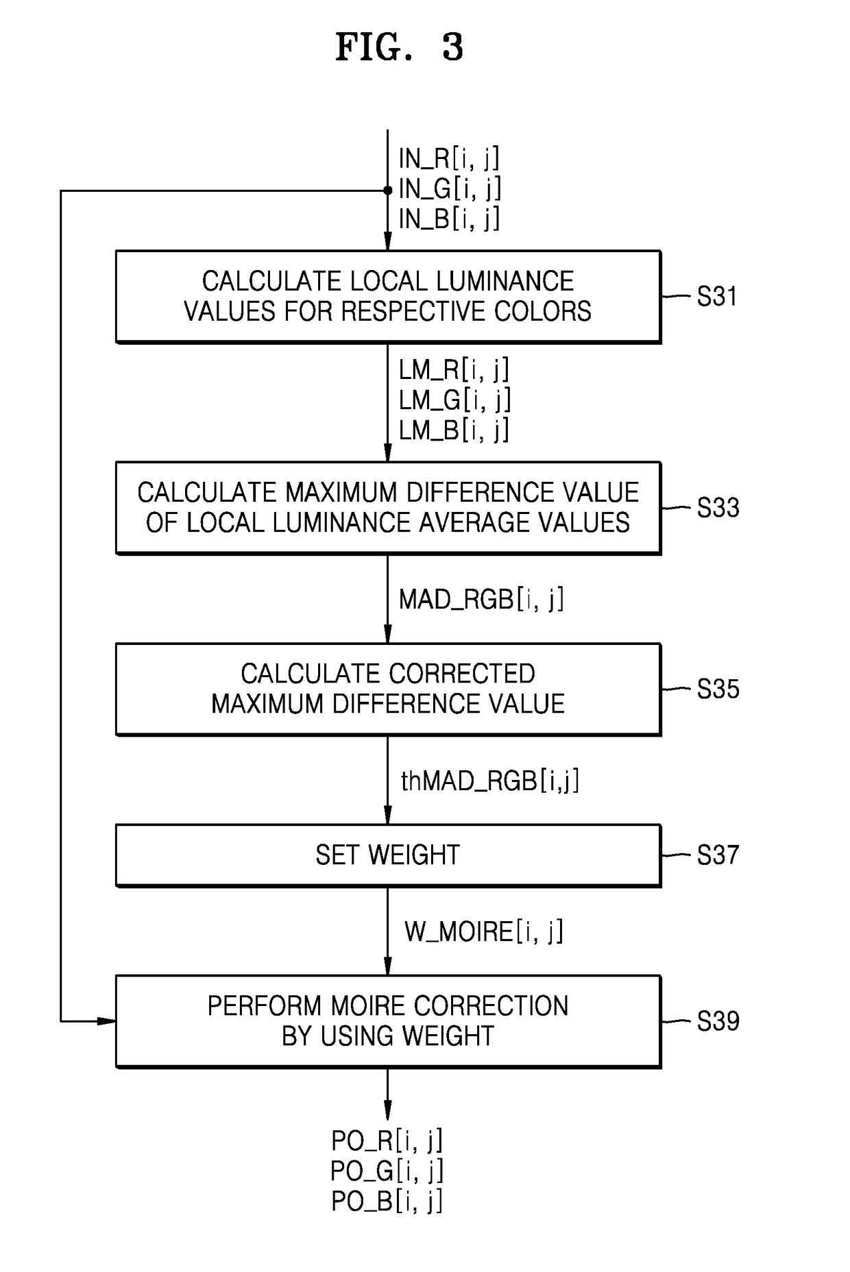 Method of reducing color moire and image processing apparatus using the method