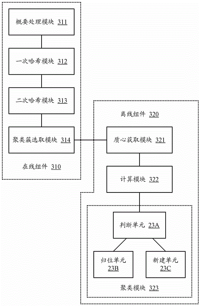 A distributed data stream clustering method and system