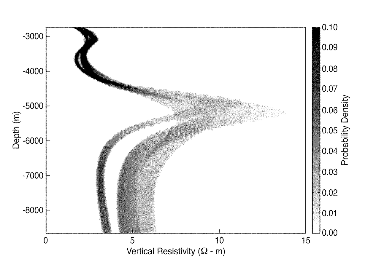 Uncertainty estimation of subsurface resistivity solutions