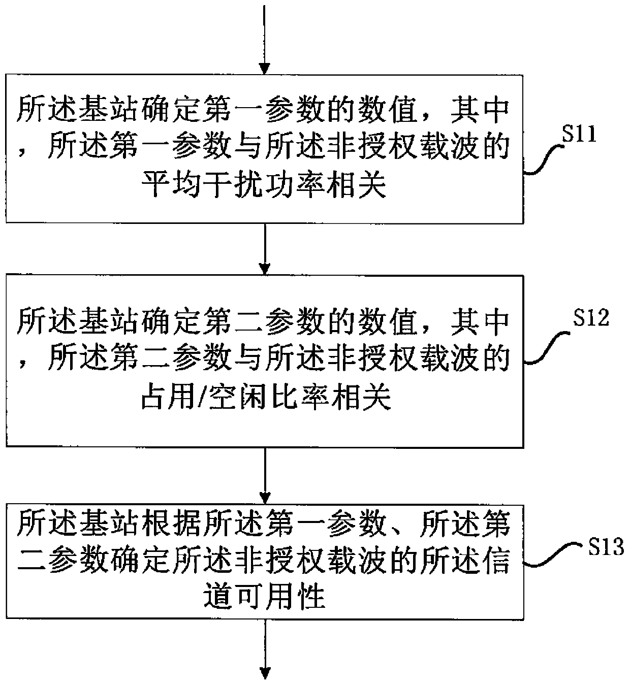 A wireless communication method and device