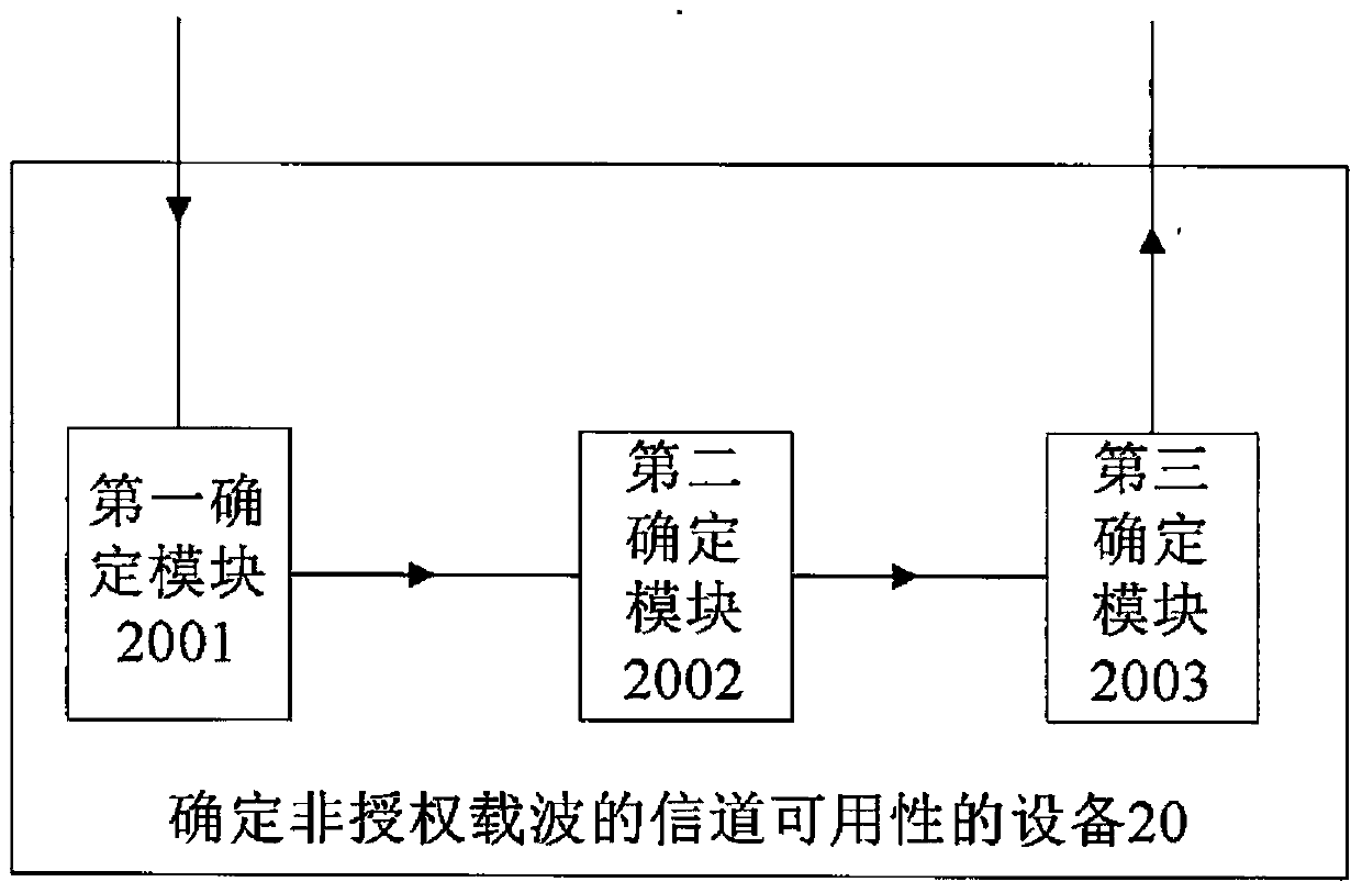 A wireless communication method and device