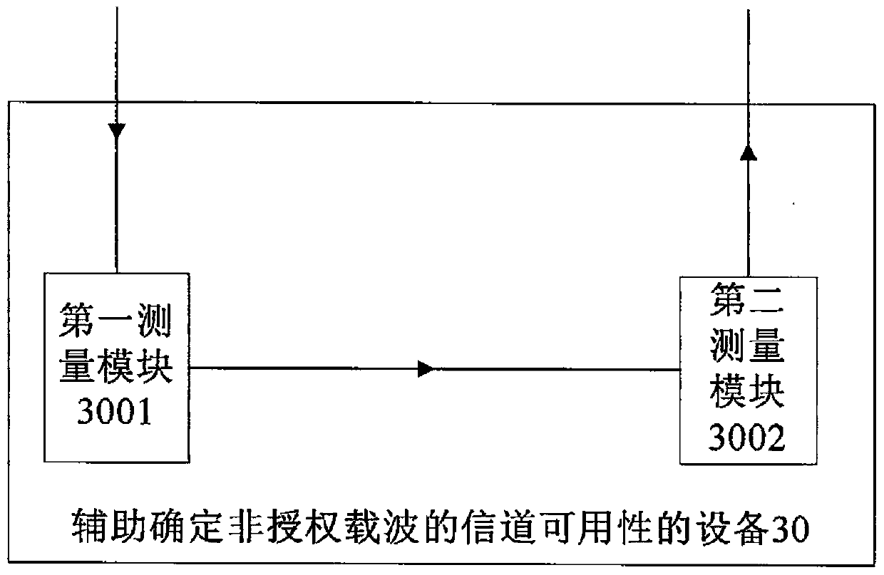 A wireless communication method and device