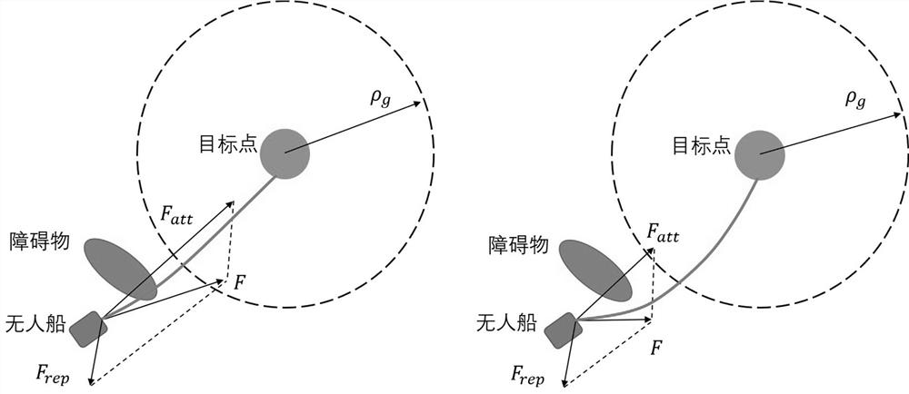 An intelligent unmanned ship path planning method based on improved artificial potential field