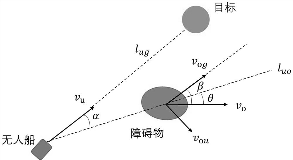 An intelligent unmanned ship path planning method based on improved artificial potential field